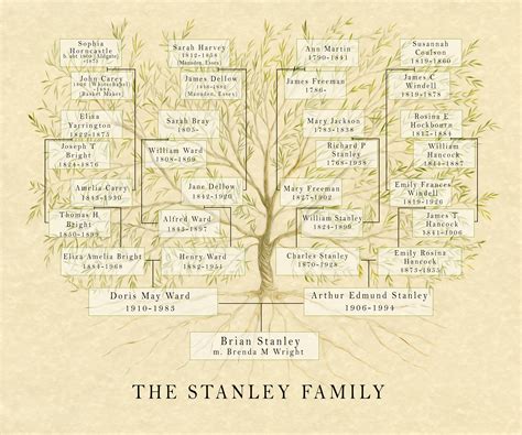 Early Years and Family Roots