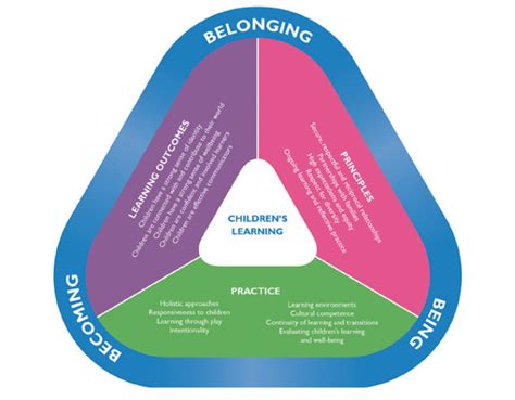 Early Years and Learning Background of Sarah Gbd