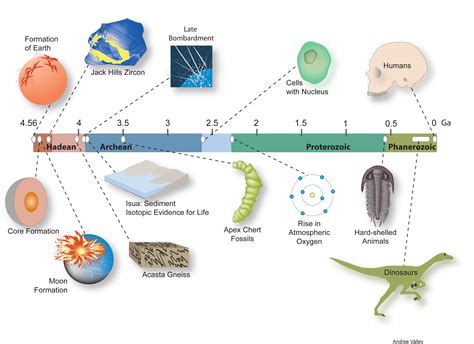 Early Years and Origin