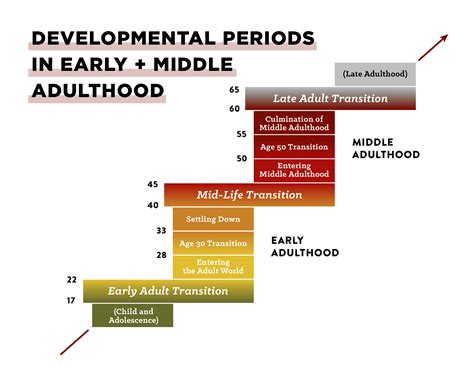 Early Years of Dd: Childhood and Adolescence