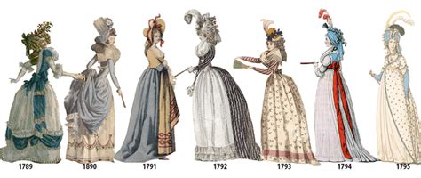 Early years and introduction to the world of fashion