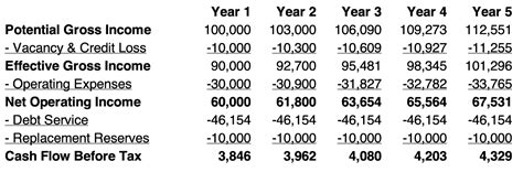 Earning Potential and Net Worth Estimates