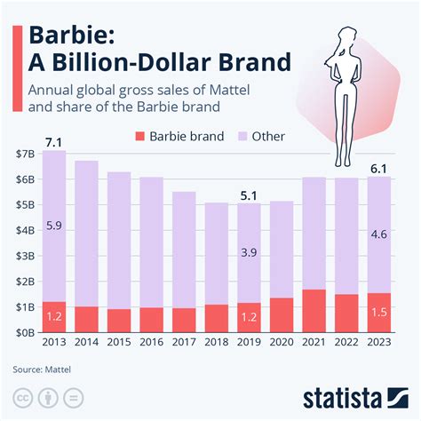 Earnings: Discover Barbie Chandler's Income