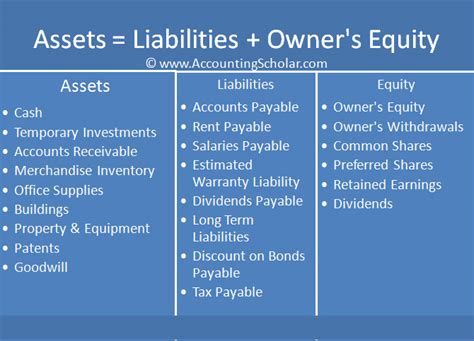 Earnings Breakdown and Assets Overview