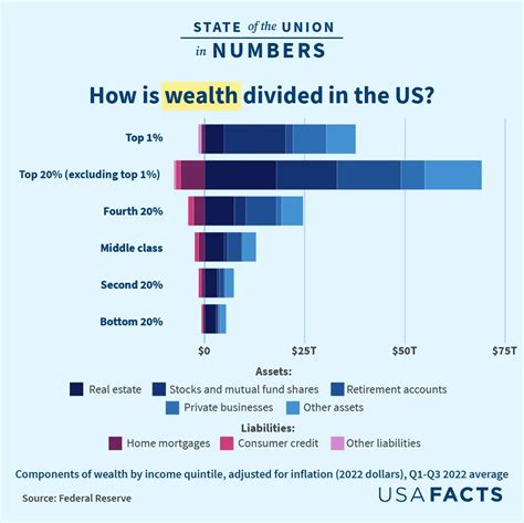 Earnings Breakdown and Wealth Summary