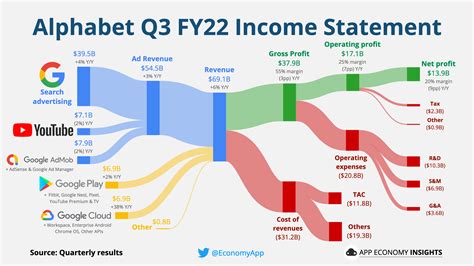 Earnings Insights: Discover Geralbaztv's Income