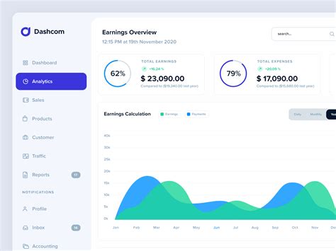 Earnings Overview