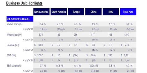 Earnings Overview of Cali Ford