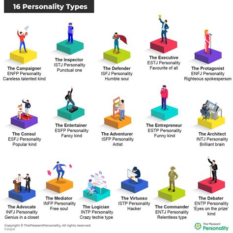 Earnings Overview of the Popular Personality