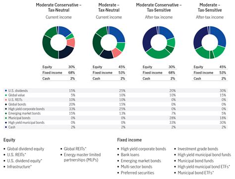 Earnings and Financial Portfolio of Aitch