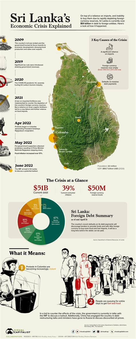 Earnings and Financial Situation of Anni Angel