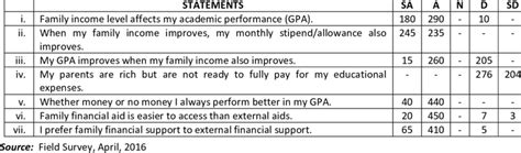 Earnings and Financial Standing of the Esteemed Performer