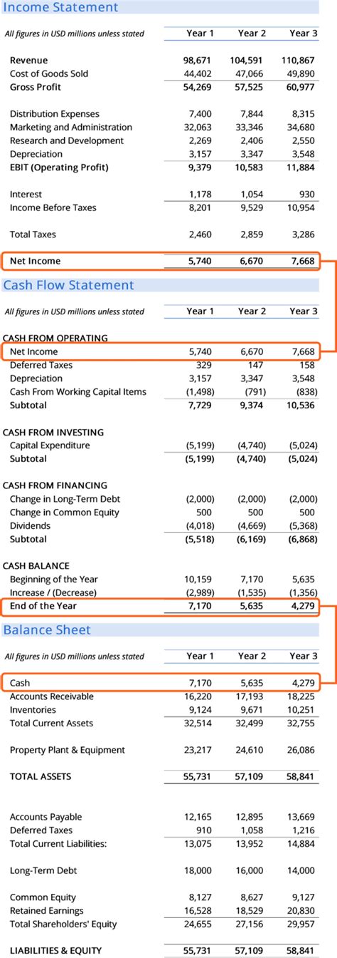 Earnings and Financial Status of Vika Ad