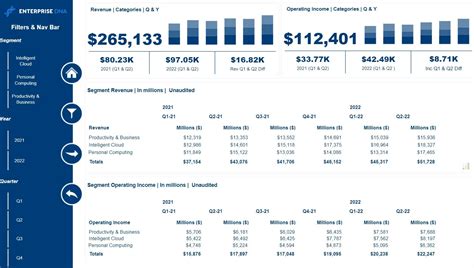 Earnings and Financial Summary