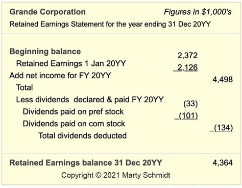 Earnings and Financial Value