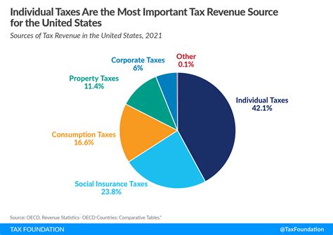 Earnings and Income Sources