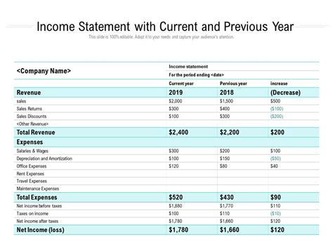 Earnings and Income in the Current Year