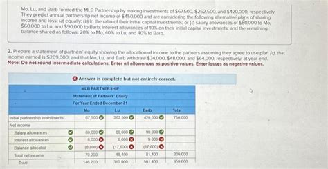 Earnings and Investments of Oral Angie