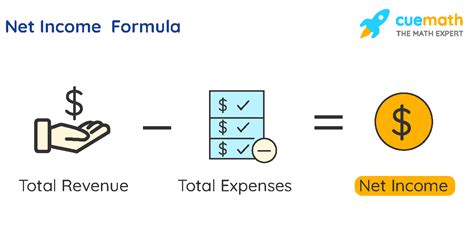 Earnings and Overall Income