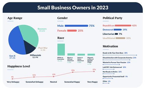 Earnings and Revenue from Different Business Ventures