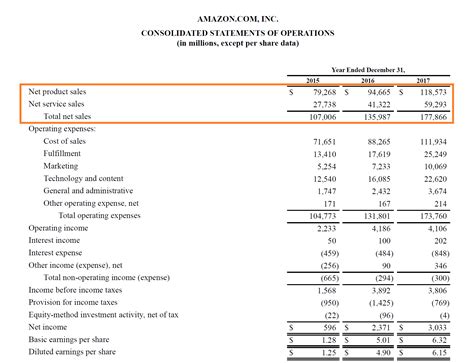 Earnings and Revenue of Autumn East