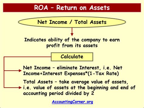 Earnings and Total Assets of Audrey Favardin