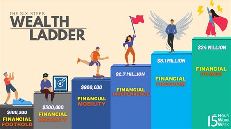 Earnings and Wealth of the Talented Personality