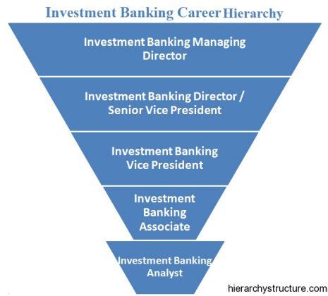 Earnings from Career and Investments