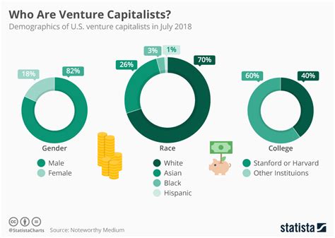 Earnings from Diverse Ventures