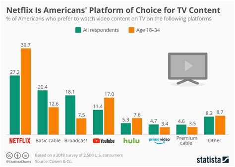 Earnings from Television Programs and Published Works