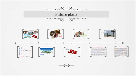 Easy Di's Future Plans and Projects