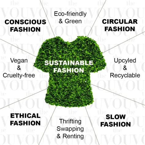 Ecological Awareness: Exploring Sustainable Practices in Bold Fashion Industry