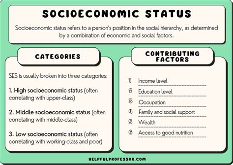 Economic Status