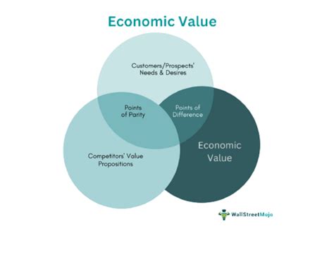 Economic Value Details