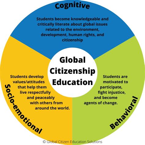 Educating Global Citizens: Fostering a Global Mindset in the Classroom