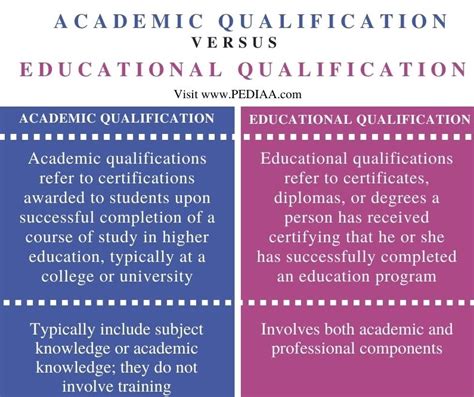 Education: Academic Background and Qualifications