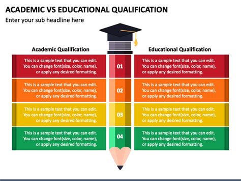 Education Background and Qualifications