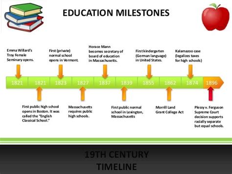 Education and Career Milestones of Maria