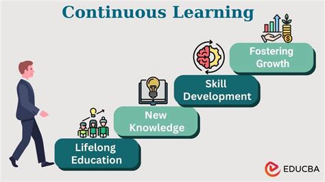 Education and Continuous Learning Endeavors