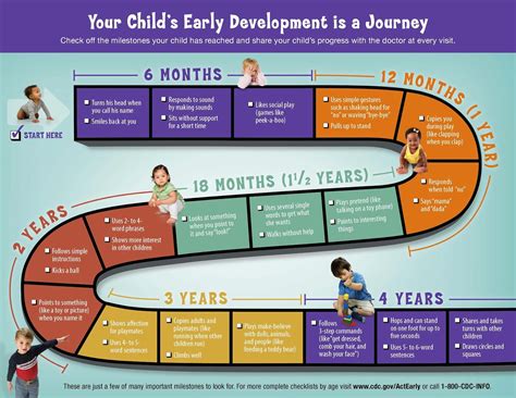 Education and Early Career Milestones