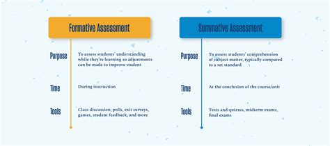 Education and Formative Experiences