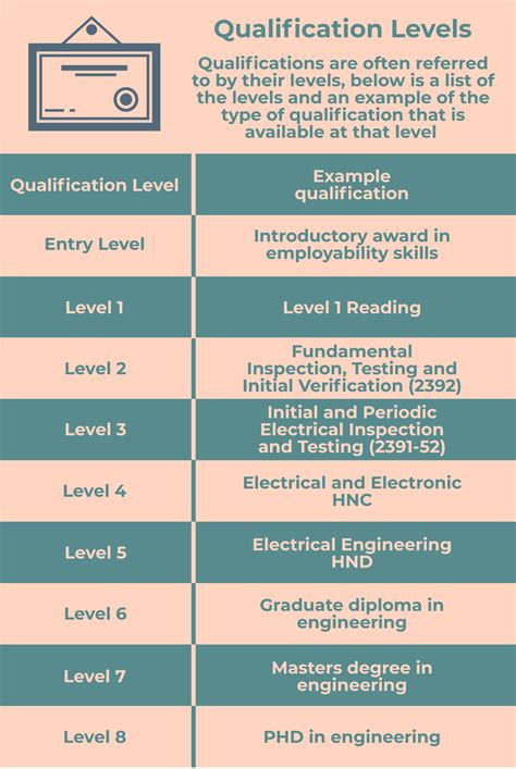 Education and Qualifications of NerimoNer