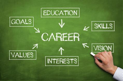 Education and career aspirations