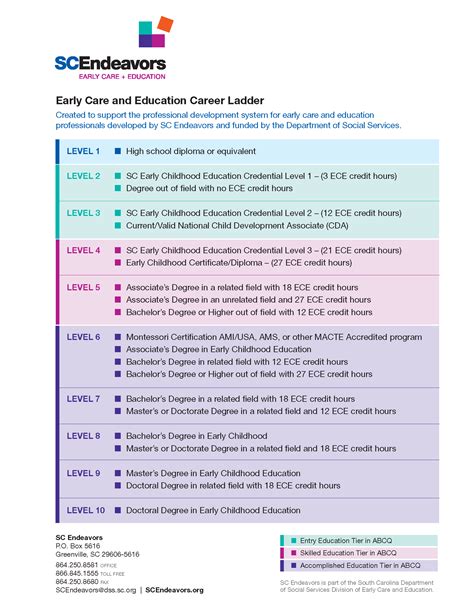 Education and early professional endeavors