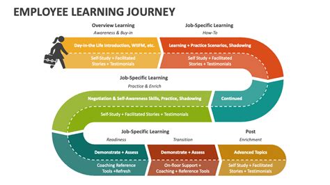 Educational Background and Professional Journey