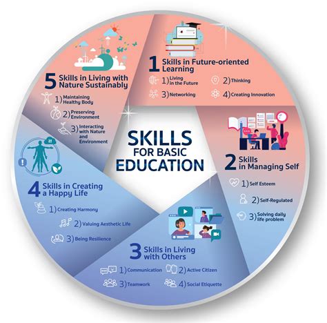 Educational Background and Skills