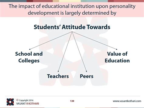 Educational Background of the Esteemed Personality