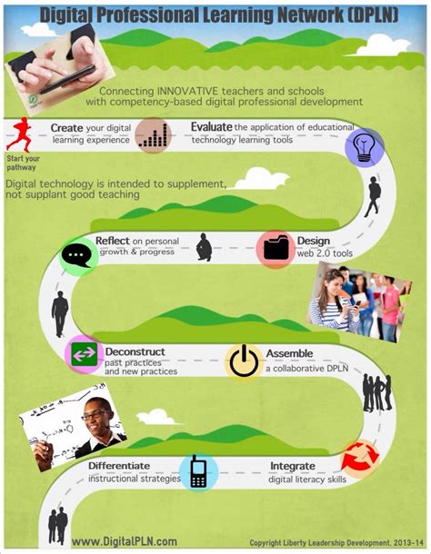 Educational Path and Professional Journey