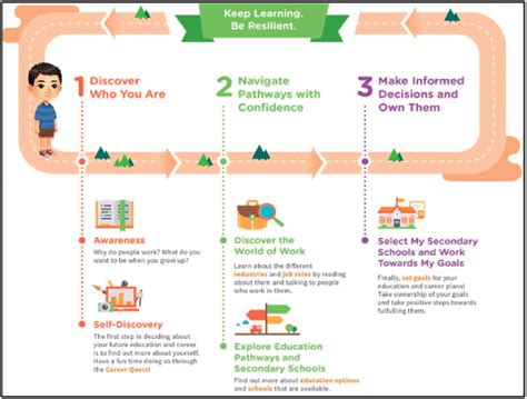 Educational journey and early career