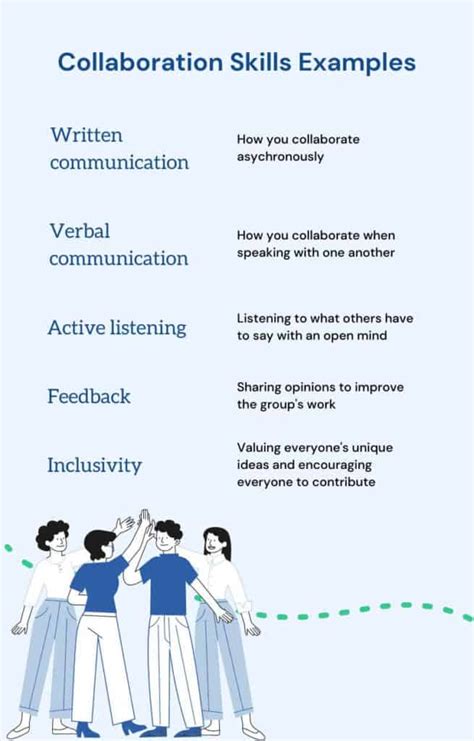 Effective Communication: Cultivating Understanding and Collaboration